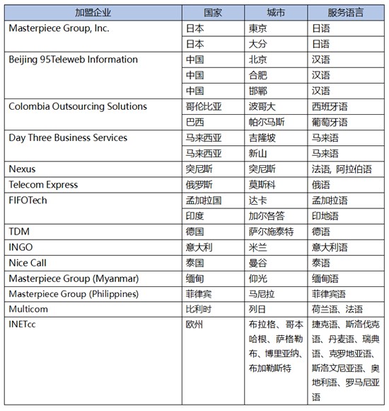 GBA是世界上首家將亞、歐、南美的BPO運(yùn)營商聯(lián)系在一起的全球呼叫中心聯(lián)盟