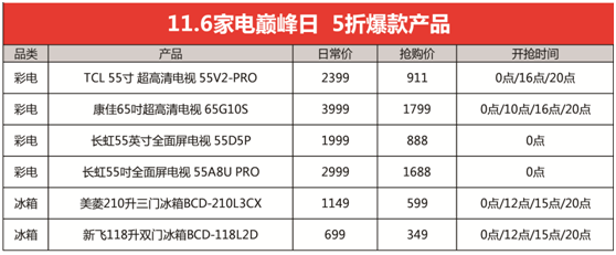 雙十一沒有“價(jià)保”只有全年最低價(jià)！蘇寧家電爆發(fā)日玩大了