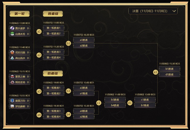 MMO電競革新之作《夢幻西游》手游武神壇巔峰賽線下季后賽開戰(zhàn)！