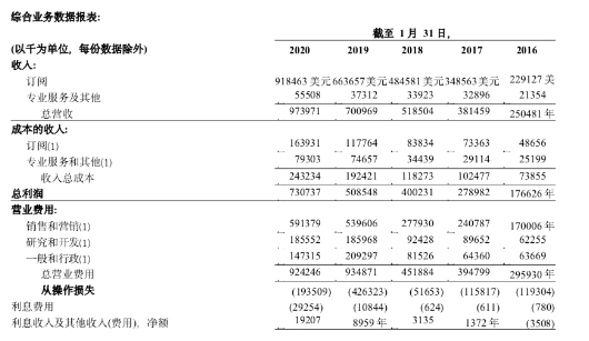 虛構(gòu)的獨(dú)角獸 電子簽約未來可期？