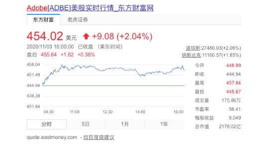 虛構(gòu)的獨(dú)角獸 電子簽約未來可期？