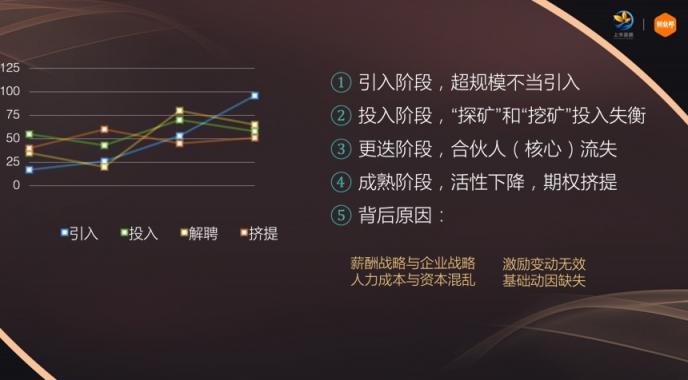 薪人薪事創(chuàng)始人常興龍：如何成為企業(yè)優(yōu)秀的事業(yè)合伙人？