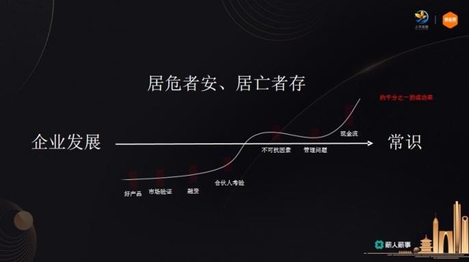 薪人薪事創(chuàng)始人常興龍：如何成為企業(yè)優(yōu)秀的事業(yè)合伙人？