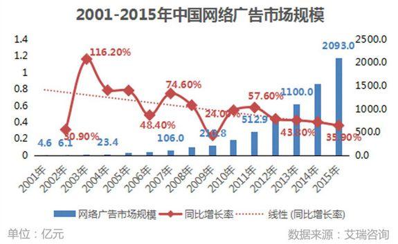 “出價(jià)多按了兩個(gè)0，半小時(shí)花了18萬(wàn)，客戶要我賠錢......”——一個(gè)教育優(yōu)化師的救贖之道