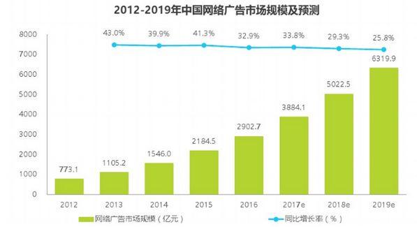 “出價(jià)多按了兩個(gè)0，半小時(shí)花了18萬(wàn)，客戶要我賠錢......”——一個(gè)教育優(yōu)化師的救贖之道