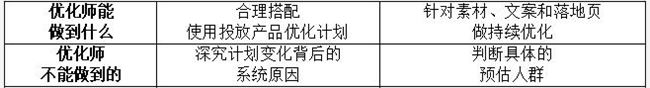“出價(jià)多按了兩個(gè)0，半小時(shí)花了18萬(wàn)，客戶要我賠錢......”——一個(gè)教育優(yōu)化師的救贖之道