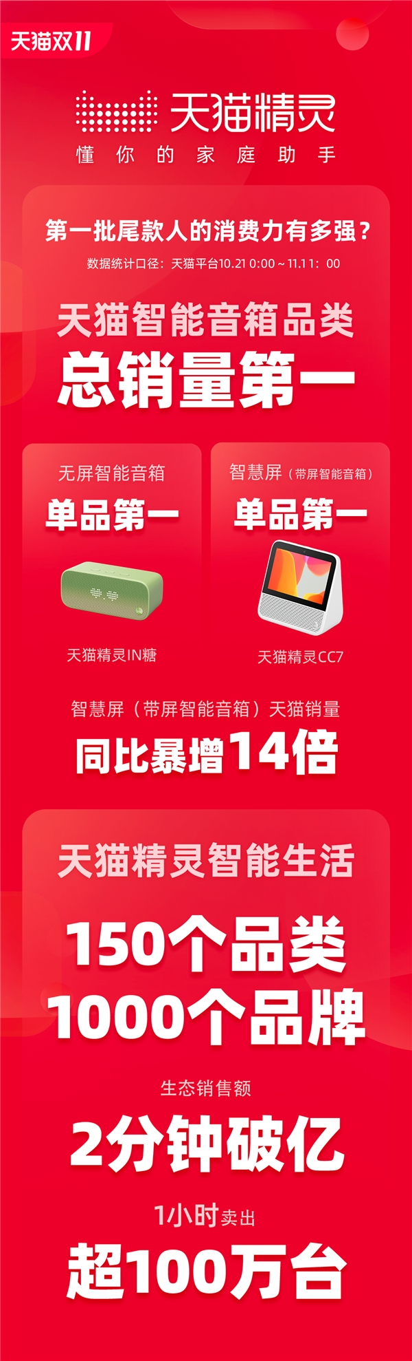 雙11奇妙之物，天貓精靈妙物