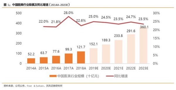 為什么人人說雙十一醫(yī)美狂歡節(jié)的主場在新氧？