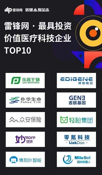 慢病線上復診進醫(yī)保引發(fā)關注 輕松籌率先布局慢病互聯(lián)網(wǎng)醫(yī)療領跑行業(yè)