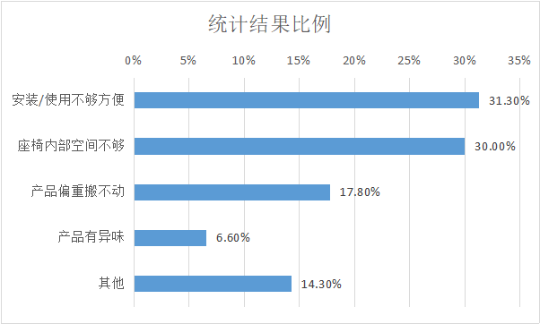 高品質(zhì)的安全座椅怎么選？認準(zhǔn)這個關(guān)鍵點！