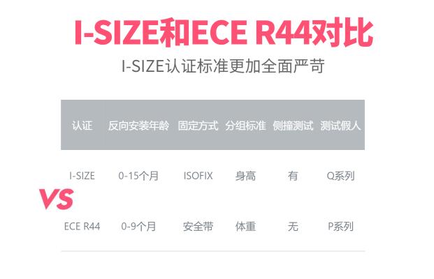 高品質(zhì)的安全座椅怎么選？認準(zhǔn)這個關(guān)鍵點！