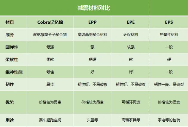 高品質(zhì)的安全座椅怎么選？認準(zhǔn)這個關(guān)鍵點！
