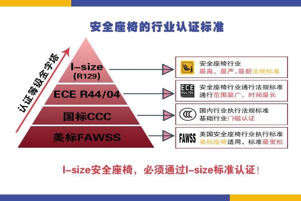 高品質(zhì)的安全座椅怎么選？認準(zhǔn)這個關(guān)鍵點！