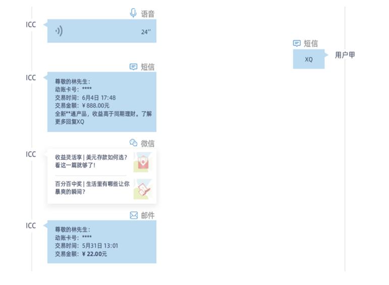 城商行巨頭 北京銀行、上海銀行的零售突破點(diǎn)——線上渠道