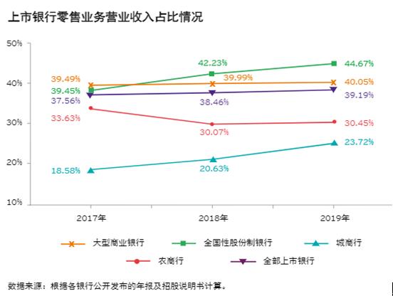 城商行巨頭 北京銀行、上海銀行的零售突破點(diǎn)——線上渠道
