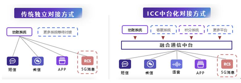 城商行巨頭 北京銀行、上海銀行的零售突破點(diǎn)——線上渠道