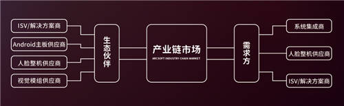 2020高交會如何逛？這條人臉識別產業(yè)鏈的觀展路線請收下