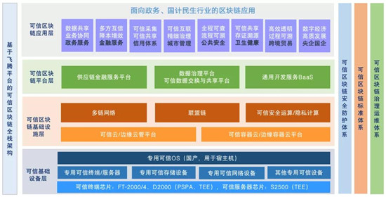 芯生態(tài)共贏新未來，飛騰“湘”約2020世界計(jì)算機(jī)大會(huì)