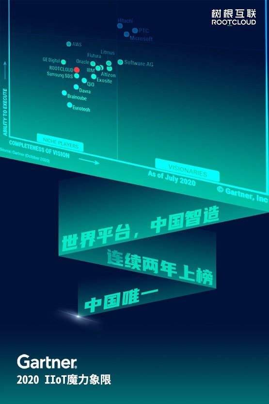 從“之一”到唯一，樹(shù)根互聯(lián)再次入選Gartner工業(yè)互聯(lián)網(wǎng)魔力象限