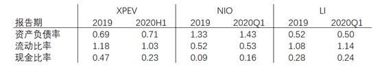 富途證券：銷量大漲266%，小鵬Q3財(cái)報(bào)能否超預(yù)期？