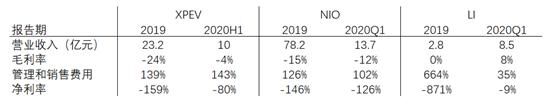 富途證券：銷量大漲266%，小鵬Q3財(cái)報(bào)能否超預(yù)期？