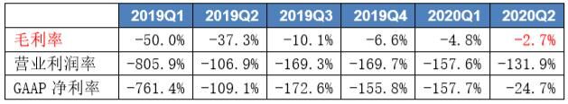 富途證券：銷量大漲266%，小鵬Q3財(cái)報(bào)能否超預(yù)期？