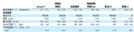 富途證券：銷量大漲266%，小鵬Q3財(cái)報(bào)能否超預(yù)期？
