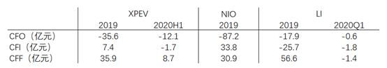 富途證券：銷量大漲266%，小鵬Q3財(cái)報(bào)能否超預(yù)期？