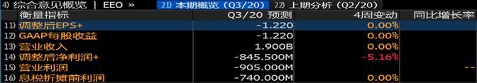 富途證券：銷量大漲266%，小鵬Q3財(cái)報(bào)能否超預(yù)期？