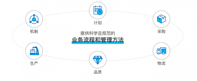 雙十一訂單翻倍，產(chǎn)量跟不上怎么破？卡奧斯智慧騎行解決方案破題！