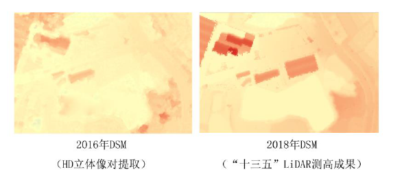 合理布控情況下，利用MAXAR 30cm HD立體影像可達到1∶2000制圖需求