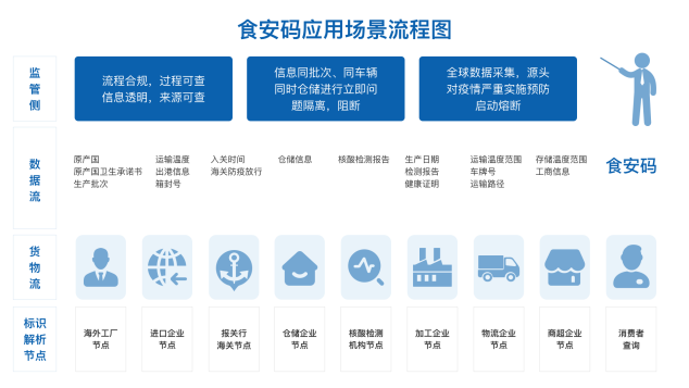 卡奧斯COSMOPlat“碼”上防疫，應(yīng)用標(biāo)識解析助力冷鏈全球追溯