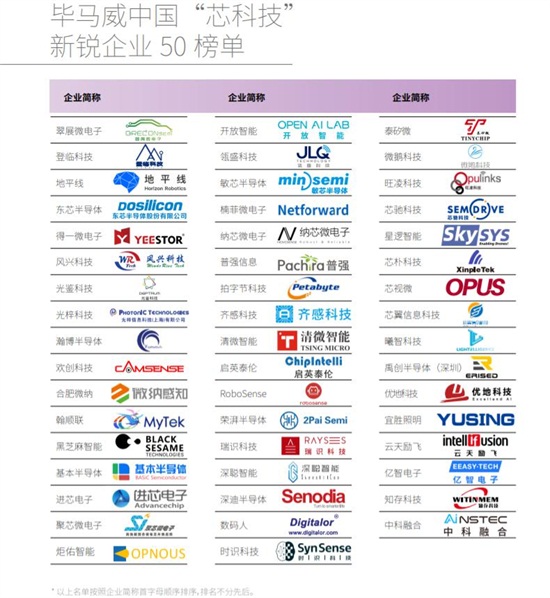 業(yè)內(nèi)首創(chuàng)ASIC芯片新模式，歡創(chuàng)科技入選畢馬威中國“芯科技”新銳企業(yè)50榜單