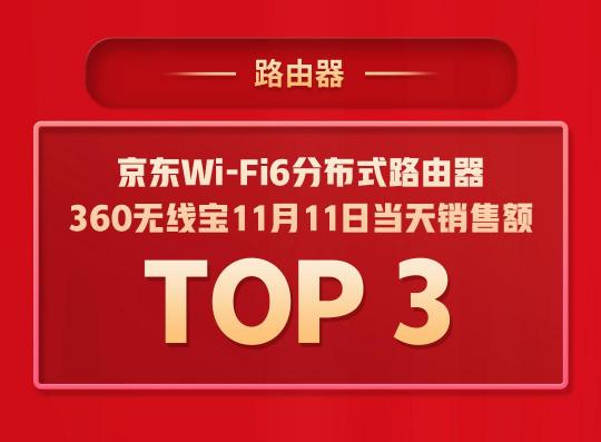 拿下5個(gè)TOP1，多個(gè)品類持續(xù)霸榜，360智慧生活做對(duì)了什么？