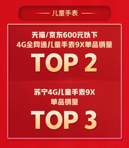 拿下5個(gè)TOP1，多個(gè)品類持續(xù)霸榜，360智慧生活做對(duì)了什么？