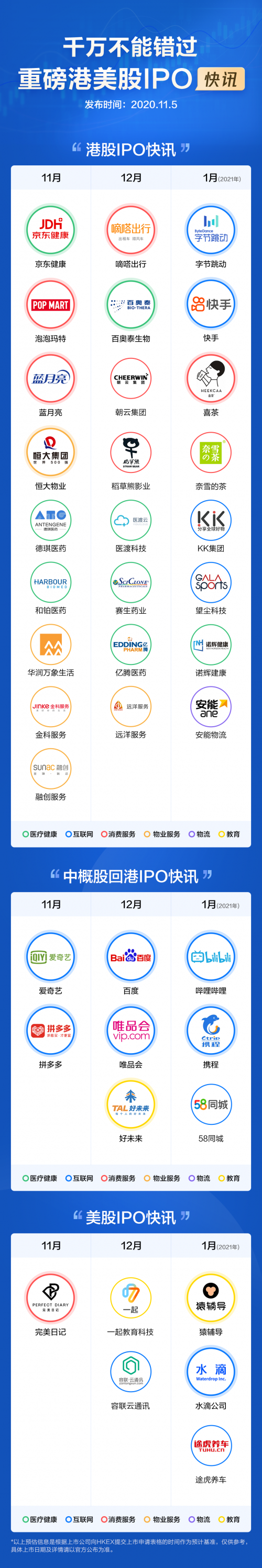 富途10月打新盤點