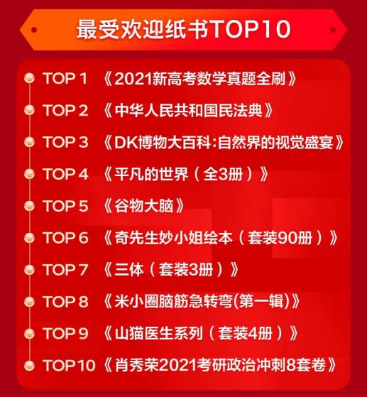 強力圈粉 京東圖書文教11.11期間新用戶同比增長210%