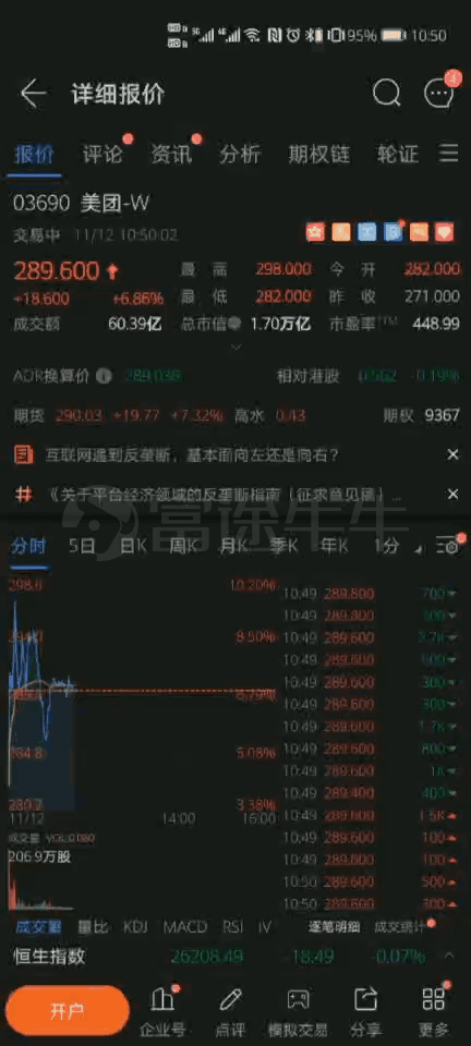 昨日科技股大跌，富途證券客戶大舉進(jìn)場(chǎng)抄底