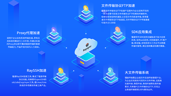 “速·智”聯(lián)合，鐳速傳輸即將亮相第四屆全球智能工業(yè)博覽會