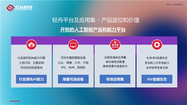 云從科技2020物聯(lián)合作伙伴大會(huì)，引領(lǐng)AI智慧物聯(lián)合作新典范