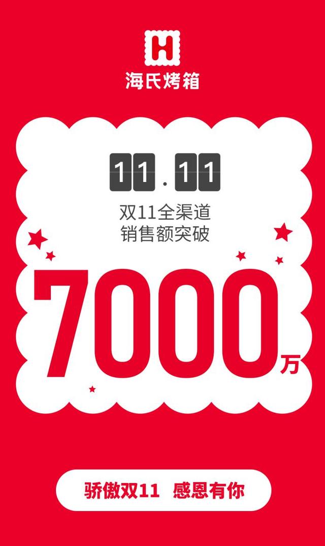 海氏烤箱雙11戰(zhàn)報：賣爆全網(wǎng)，展現(xiàn)標(biāo)桿硬實(shí)力