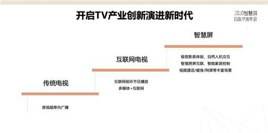 雙11大亂斗創(chuàng)造新記錄，榮耀智慧屏為什么能脫穎而出？