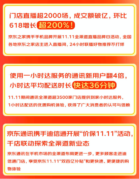 無處不在，無所不聯(lián) 京東之家雙十一新增百萬會(huì)員