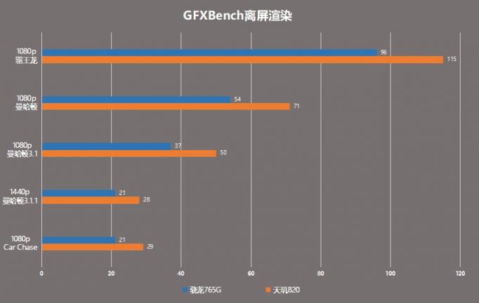 天璣820硬剛驍龍765G，游戲小鋼炮Redmi 10X表現(xiàn)搶眼