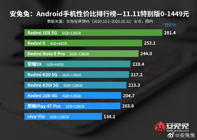 自帶buff的游戲小鋼炮！Redmi 10X憑啥銷量爆表？