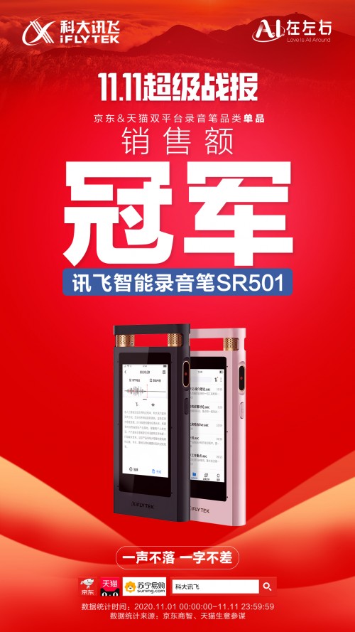 科大訊飛雙十一戰(zhàn)報出爐：狂攬25項(xiàng)冠軍，智能錄音筆系列再銷冠