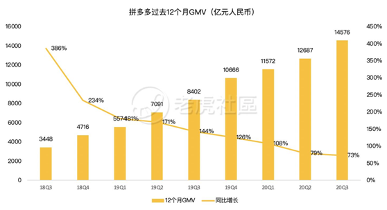 老虎證券：日燒1億的拼多多怎么就突然盈利了？
