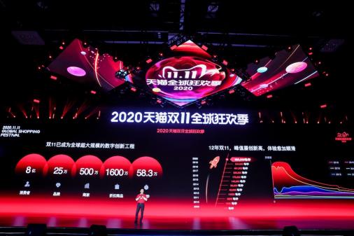 2020雙11，阿里落地了全球最大規(guī)模云原生實(shí)踐