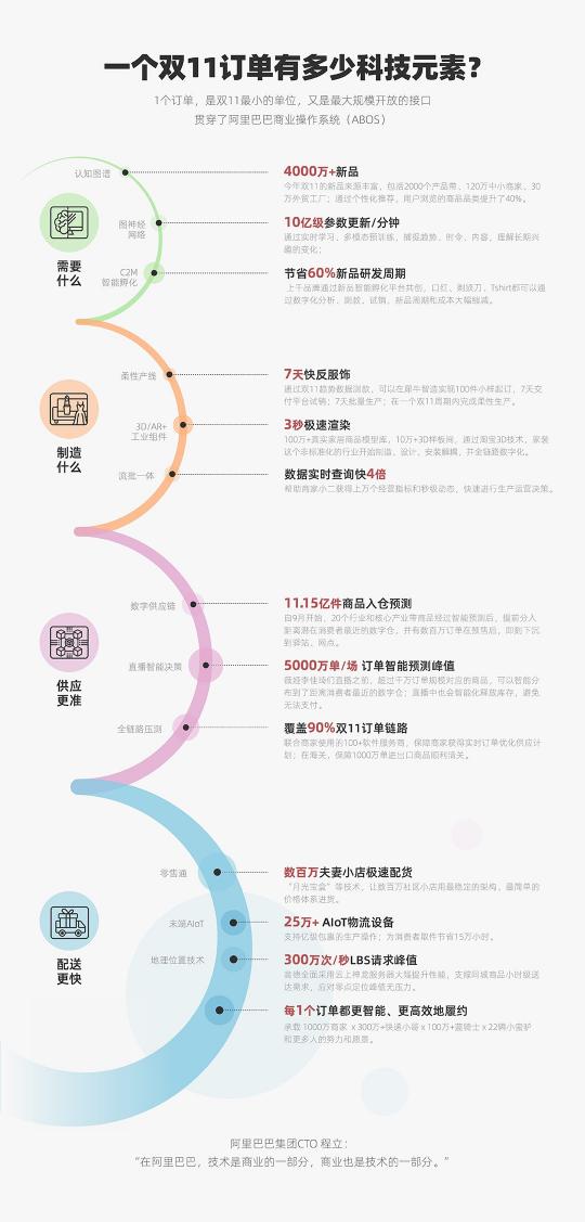 2020雙11，阿里落地了全球最大規(guī)模云原生實(shí)踐