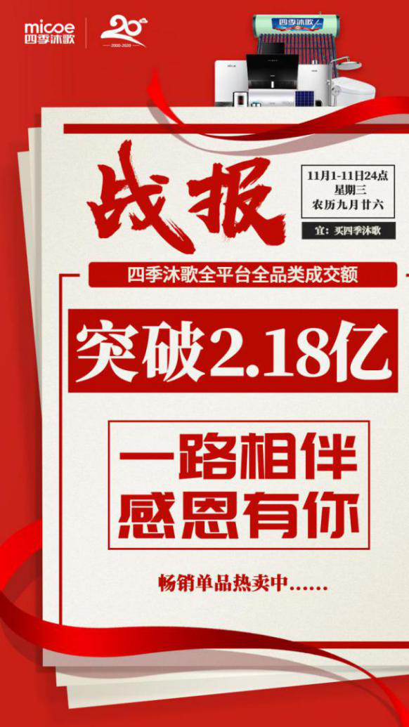 雙11落幕！四季沐歌銷額突破2.18億，王牌產(chǎn)品再創(chuàng)新高